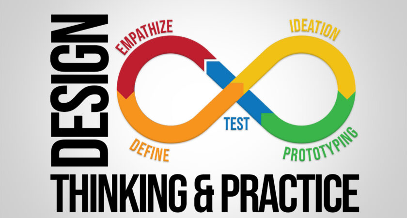 Design Thinking & Practice