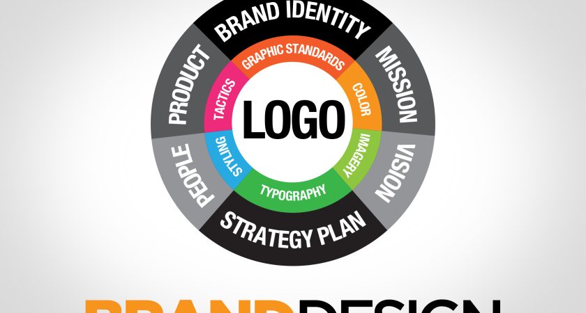Brand Design