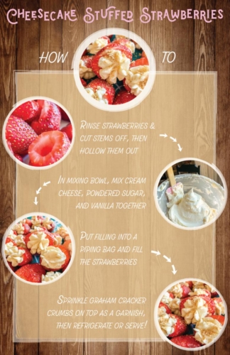 GD3: Infographics 2022S